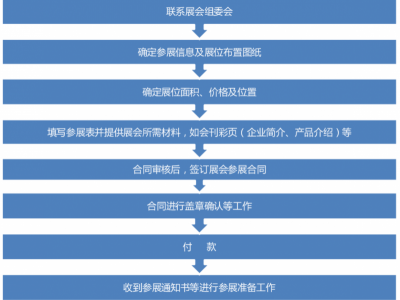 2023北京国际生命健康产业跨境博览会暨世界生命科学大会开办图5