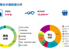 ciamite2023前沿材料大会14届材质分析实验室技术展