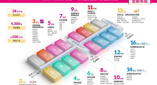 2025第33届中国(深圳)国际礼品、工艺品、钟表及家庭用品展览会